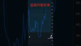 美股铸造底部形态，关键时刻即将来到。短期多头还会延续反弹。 #美股 #美股反弹 #美股底部