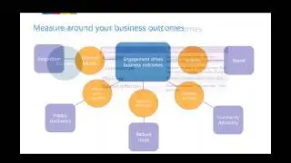 Beezy and CardioLog Analytics Part II - The Nuts and Bolts of Measuring SharePoint Activity