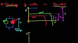 Shading in solar cells: two cells in parallel