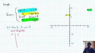 Graphing a Piecewise-Defined Function