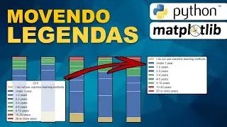 Python MATPLOTLIB - Como mover a legenda