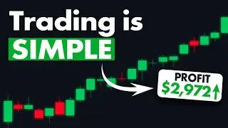 The Part-Time Trading Checklist That Made me Profitable
