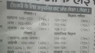 TSP reet cut off 2021leval1     / TSP leval 2cut off 2021