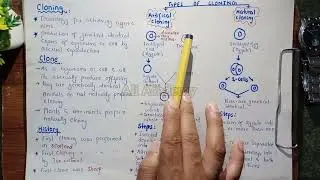 Cloning Technique | Clone | Natural And Artificial Cloning | Class 11