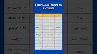 String Methods In Python #pythontutorial #pythonforbeginners