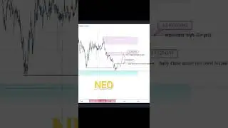 #btc #crypto #altcoins #altseason #trading #btctrading #btcusd #bitcoin #spot #neo #futures