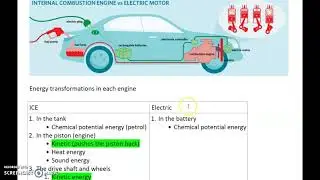 energy efficiency of cars