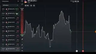 Binary Options Straight Lose ｜ How to Recover Losses ｜ Free Method IQ Option ｜ Trader's Sentiment