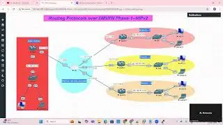 Routing Protocols over DMVPN Phase 1 RIPv2