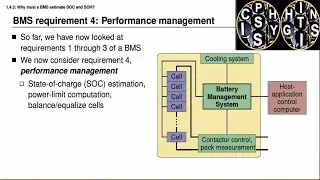 1.4.3- Why must a BMS estimate SOC and SOH || Battery Management System design requirements