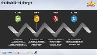 Introduction to Federated BIM Models with Bexel Manager (Day 2)
