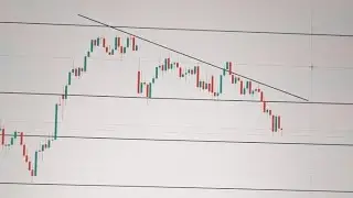 MARKET ANALYSIS INifty banknifty level and trade plan #premarketanalysis #technicalanalysis #shorts