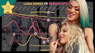 Luisa Sonza vs. Pabllo Vittar - Spotify Brazil Chart Battle