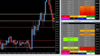 How the MT5 currency matrix helps to identify sentiment