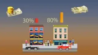Washington DC Web Design - Call now! 240-367-5562