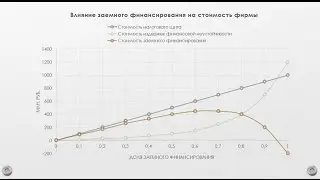 Налоговая экономия по процентным расходам