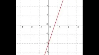 Grafica Dominio Y Rango De Una Función Lineal