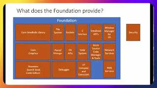 Smalltalk Perspectives: The Cincom Smalltalk Foundation, Part 1