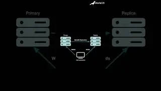 Read Write Splitting with MariaDB MaxScale