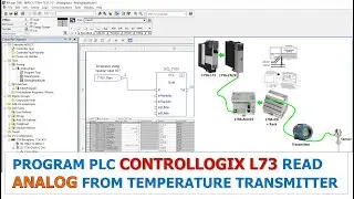 Program Analog Input From Temperature Transmitter To PLC Controllogix L73 | Rockwell Automation