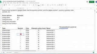 How to insert special symbols in google sheets such as squared (ft²), cubed(ft³), degrees (°), etc.