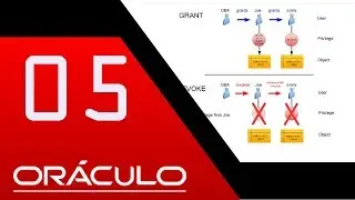 Oracle Database 12c R2: Administration - Lesson 06/11 PT-BR