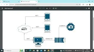 IoT e Supervisório no BluePlant