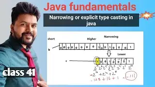Java new Batch - Class 41-Java Fundamentals - Narrowing or explicit type casting in Java in detail