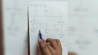 B.tech 2nd year Java Streams 