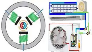 Gree AC Error Codes E5 FE H3 H7 HE LD LE P5 U1 U2 U4: Causes, Compressor Problems & Fixes Explained!