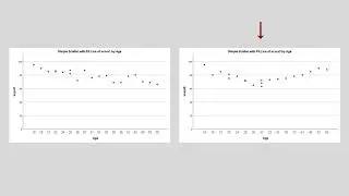 Creating a Scatterplot Using SPSS