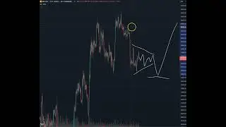 BTC,ETH and TOTAL video update