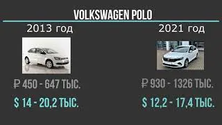 Сравнение цен на автомобили в России в 2013 и 2021 году (цены в долларах и рублях)