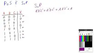 Product of Sums vs Sum of Products