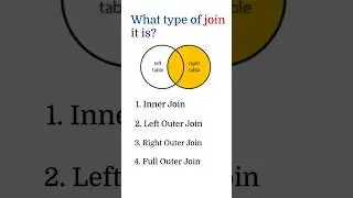 SQL Quiz 11 | Oracle SQL Quiz | SQL interview questions and answers