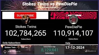 Stokes Twins passing pewdiepie