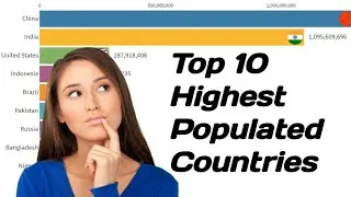 Top 10 Populated Countries in the World | Statistics Data