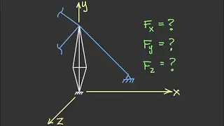 Example of Finding 3D Force Components for a Cable [Vector Statics #23]