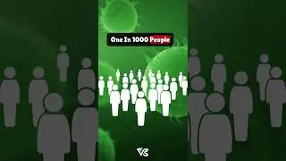 Are you Infected or are you not?  #probability #maths #math #mathematics #short #riddles