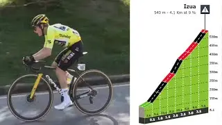 Izua Climb | Stage 6 Itzulia Basque Country 2023
