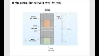 COMSOL을 활용한 연료전지 해석 5 - 셀프레임모델링