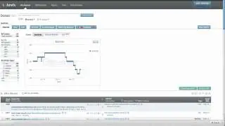 Ahrefs Review - Backlink Checker Discount