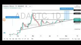 2nd day of the 250 days of Technical Analysis