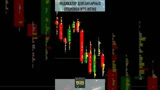 Индикатор тиковых объемов MT5 InTikO для бинарных опционов