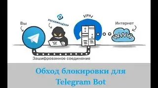 Создание Telegram бота с нуля. Урок 4 Как обойти блокировку в РФ