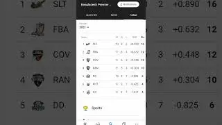 bpl 2023 point table 32 match after subscribe #trending #ytshort #short