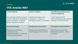 Red Hat Ansible Automation Platform 2 - Präsentation mit Demo