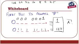 Day 6 - IP Address Classes- CCNA  200-125