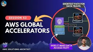 AWS Global Accelerator | Visual Explanation