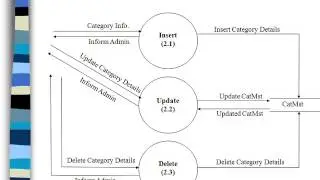 Jewellery Management System Project in Vb.Net PPT